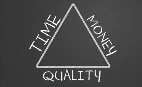 Relation between time, money and quality Stock Illustration