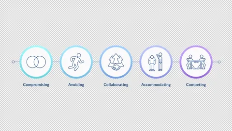 Relation problems resolution types infographic circles animation Stock Footage 315740457