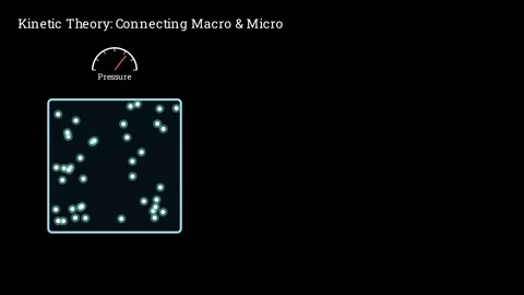 Relationship between Pressure and Molecular Kinetic Energy Stock-Footage 336413166