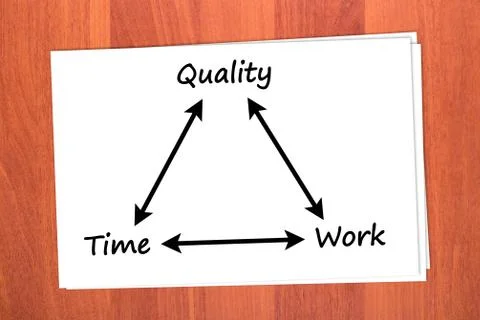Relationship between time, quality and work Stock Photos