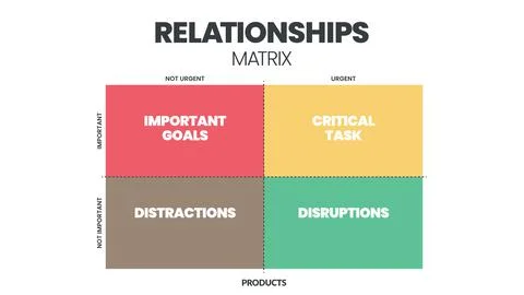 Relationships matrix infographic presentation is vector illustration in four  Stock Illustration