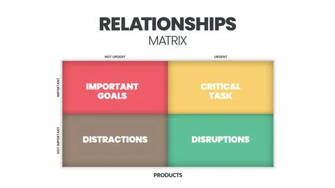 Relationships matrix infographic presentation is vector illustration in four  Illustrazione stock