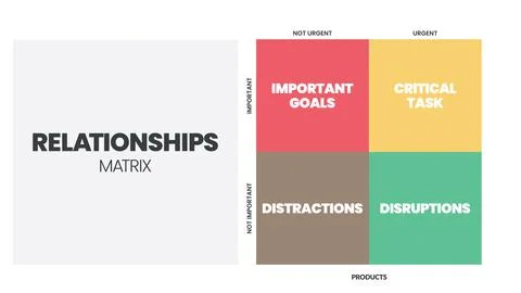 Relationships matrix infographic presentation is vector illustration in four  Illustrazione stock