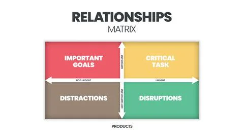 Relationships matrix infographic presentation is vector illustration in four  Illustrazione stock