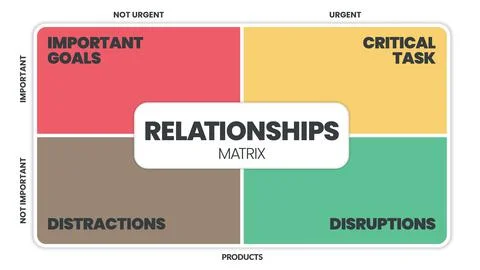 Relationships matrix infographic presentation is vector illustration in four  Stock Illustration