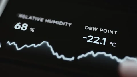 Relative Humidity And Dew Point Graph For Polar Conditions 4K Stock Footage 341312703