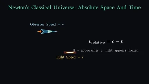 Relativity Conflict - Einstein's special relativity Stock-Footage 338374567