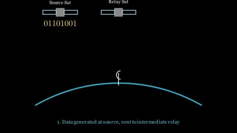 Relay Satellite Data Transmission Stock Footage 333892802
