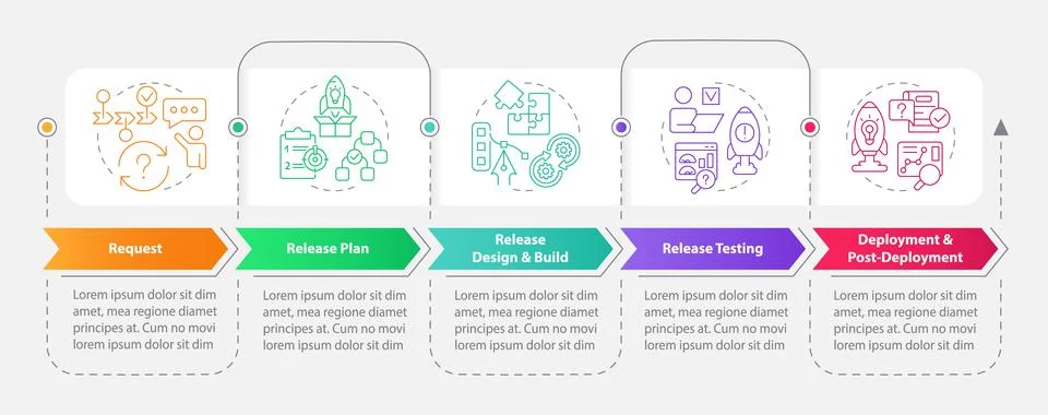 Release management strategy rectangle infographic template Stock Illustration