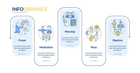 Religious practices rectangle infographic template Stock Illustration