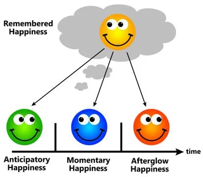 Remembered happiness Stock Illustration