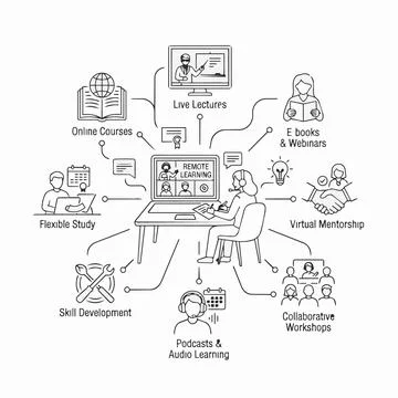 Remote Learning Online Education Illustration Silhouette Stock Illustration