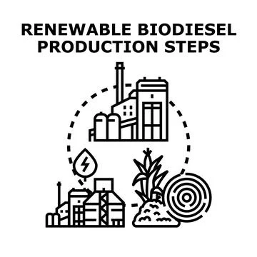 Renewable biodiesel production cycle steps concept Stock-Illustration