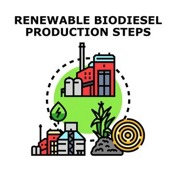 Renewable biodiesel production cycle steps concept Stock-Illustration