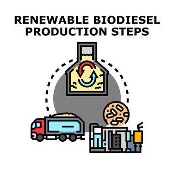 Renewable biodiesel production steps creating sustainable fuel Illustrazione stock