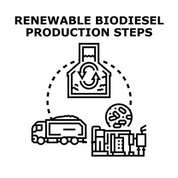 Renewable biodiesel production steps creating sustainable fuel Иллюстрация