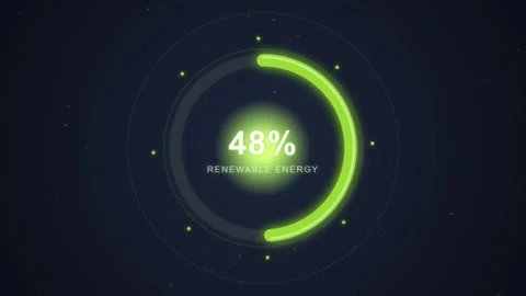 Renewable Energy 0% Progress Indicator with Futuristic Digital UI Elements .. Stock Footage 348422982