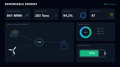 Renewable Energy Dashboard with Data Visualization Stock Footage 340438875