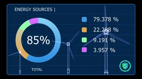 Renewable energy dashboard featuring animated numerical data and graphics for wi Stock Footage 344583121