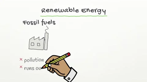 Renewable Energy sketchbook style explainer featuring solar wind and hydro 4K Stock-Footage 348700679