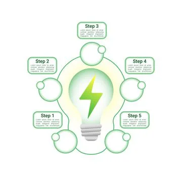 Renewable energy source infographic chart design template Stock Illustration
