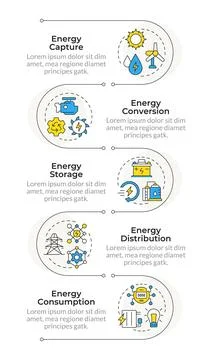Renewable energy system infographic vertical sequence Stock Illustration