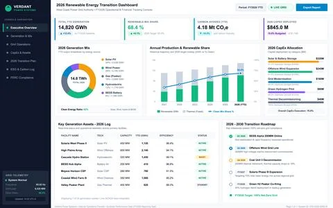 Renewable Energy Transition Dashboard with Data Visualization and Analytics Stock Illustration