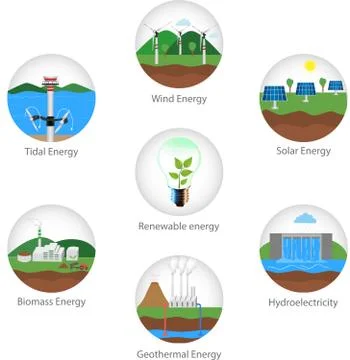 Renewable energy types Stock Illustration