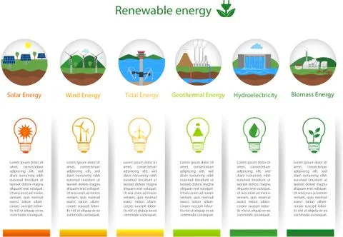 Renewable energy types Stock Illustration