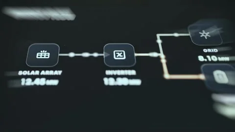Renewable Power Control Console Stock Footage 339565363