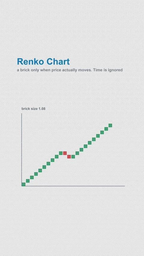 Renko Chart Labeled Stock Chart Animation Alpha 4K Vertical 9x16 Light Vídeo Stock 339633528
