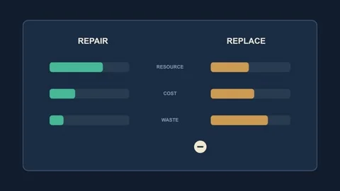 Repair Versus Replace Impact Comparison HUD Video stock 342933707