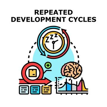 Repeated development cycles concept vector illustration Illustrazione stock