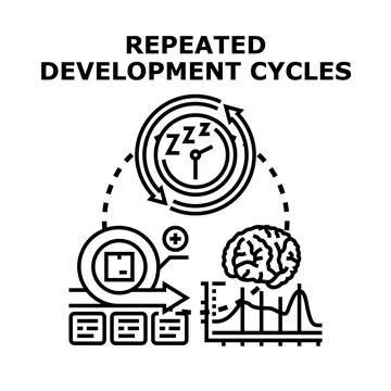 Repeated development cycles concept vector illustration Stockillustratie
