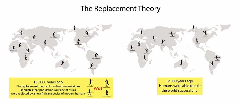 The Replacement theory, new African species of modern humans Illustrazione stock