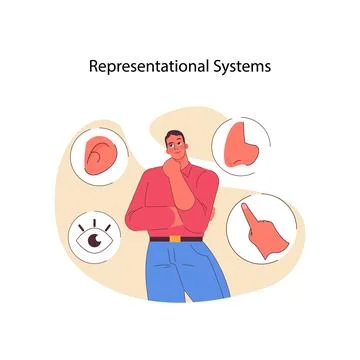 Representational systems in neuro-linguistic programming. Flat vector 스톡 일러스트