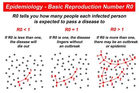 Reproduction number Stock Illustration