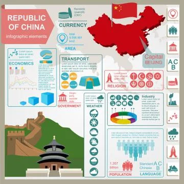 Republic of China  infographics, statistical data, sights Stock Illustration