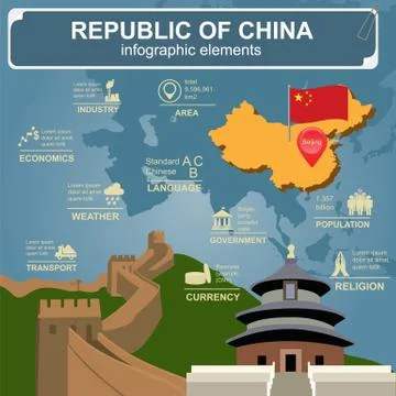 Republic of China  infographics, statistical data, sights Stock Illustration
