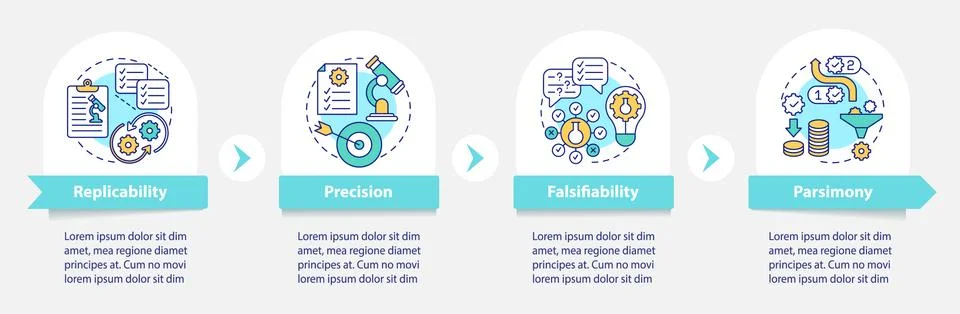 Requirements for scientific methods vector infographic template Stockillustratie