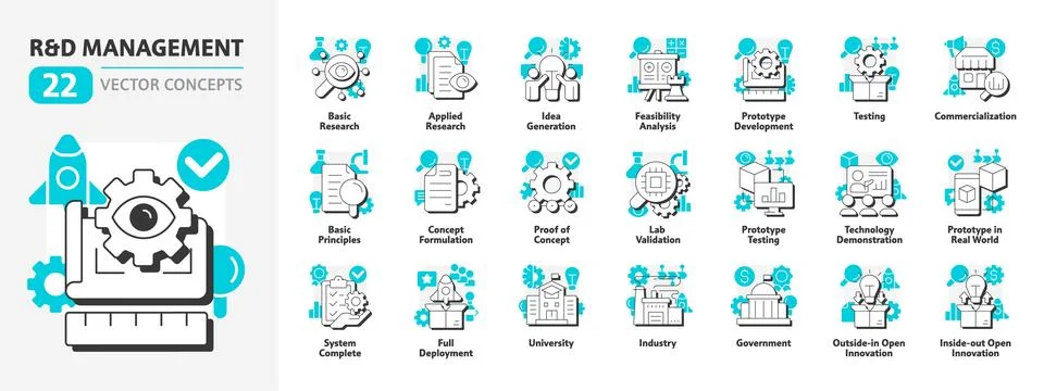 Research and development management flat outline concept icons bundle Illustrazione stock