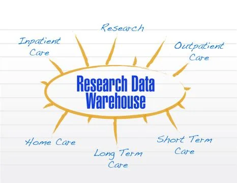 Research data warehouse model illustration design Illustrazione stock