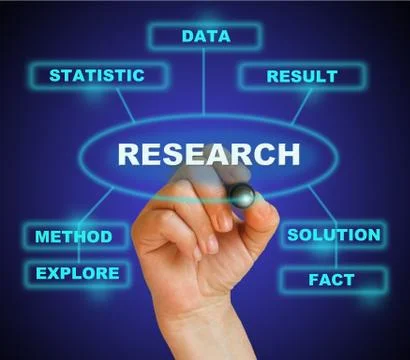 Research Stock Illustration