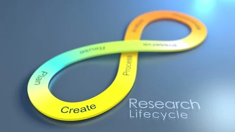 Research Lifecycle concept animation background. Vidéo 114747921