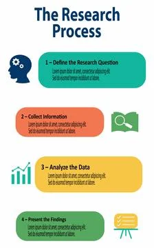 The Research Process Infographic Template with Step Icons Vector Illustration Stock Illustration