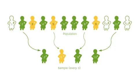 Research Process Sampling from A Target Population Stock Illustration