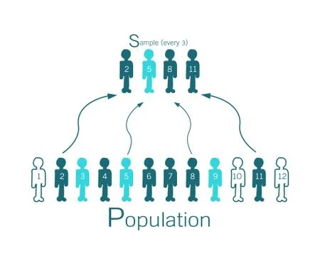 Research Process Sampling from A Target Population Stock Illustration