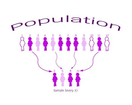 Research Process Sampling from A Target Population Stock Illustration