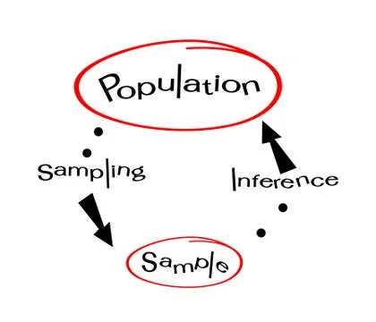 Research Process Sampling from A Target Population Stock Illustration