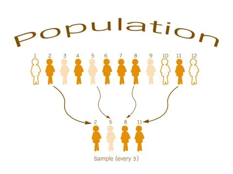Research Process Sampling from A Target Population Stock Illustration
